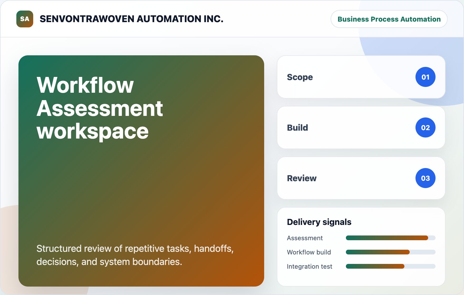 Workflow Assessment workspace visual for SENVONTRAWOVEN AUTOMATION INC.