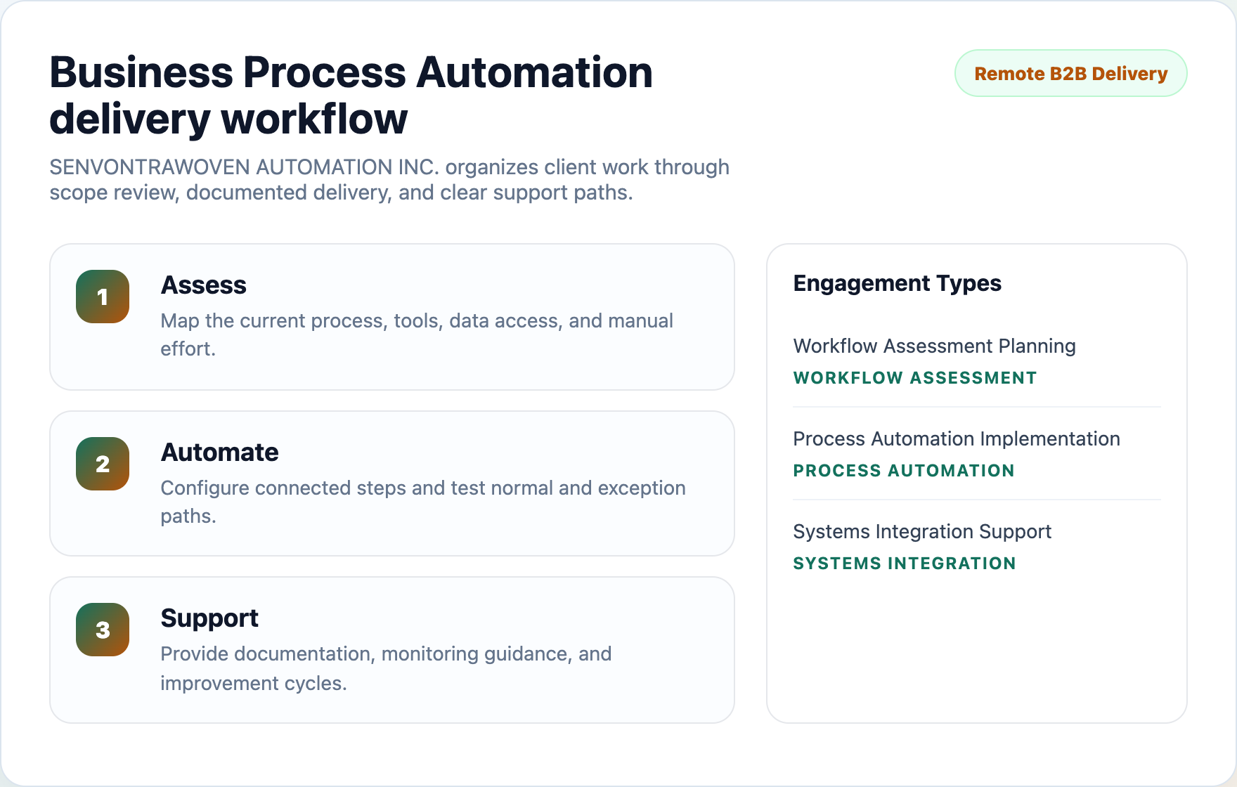 SENVONTRAWOVEN AUTOMATION INC. workflow planning preview